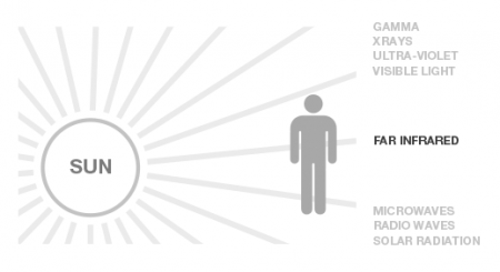 Infrared Invisible Ray